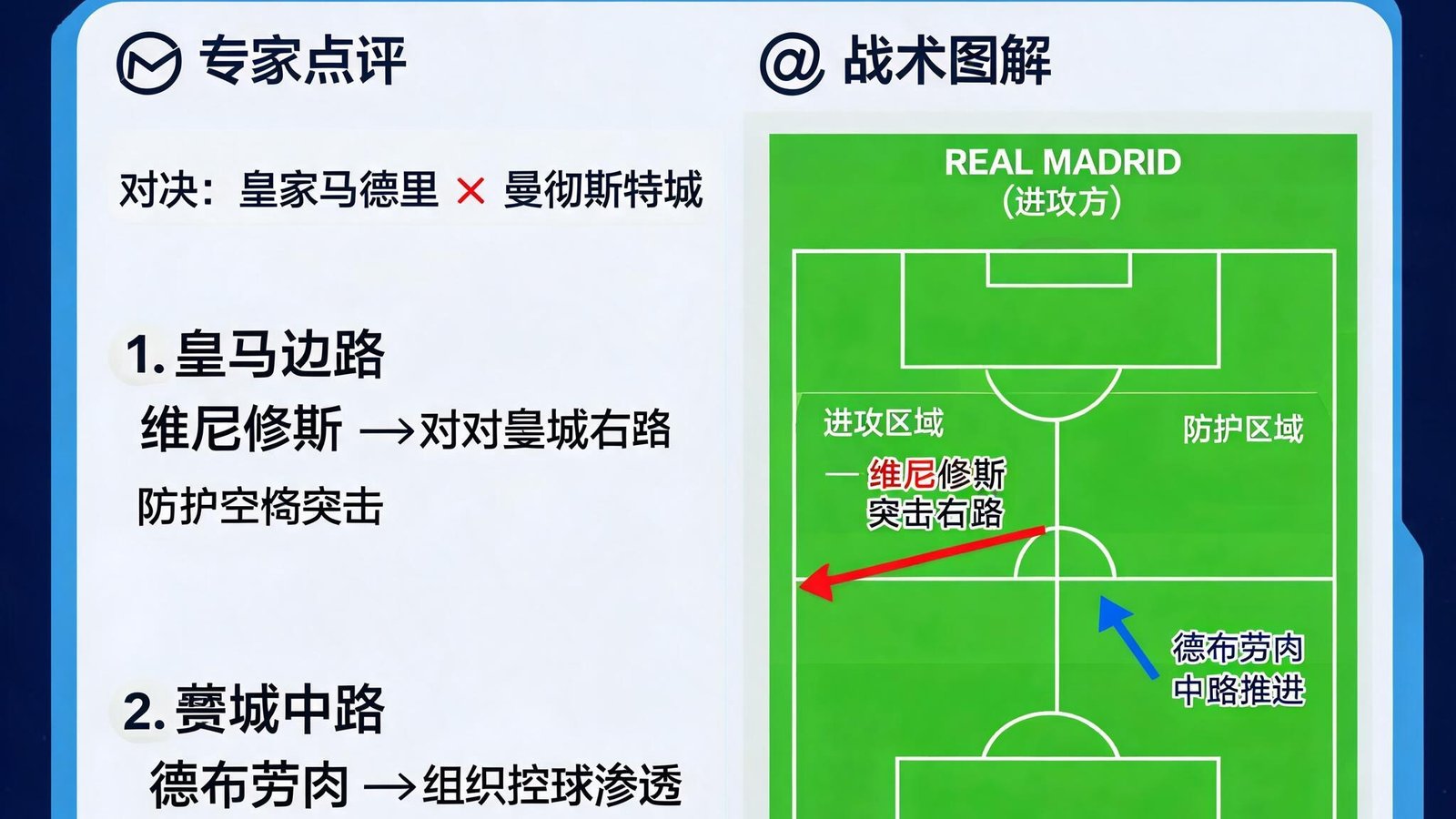 欧冠新闻页面，专家赛前分析与战术图解