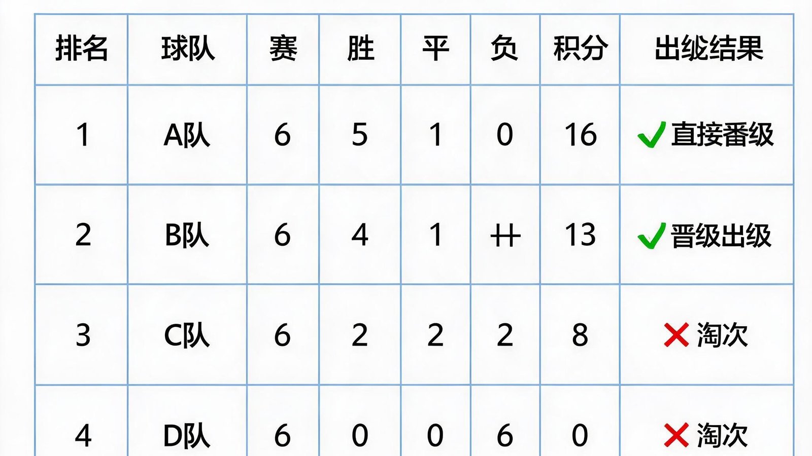 小组积分表，各队排名及出线形势分析